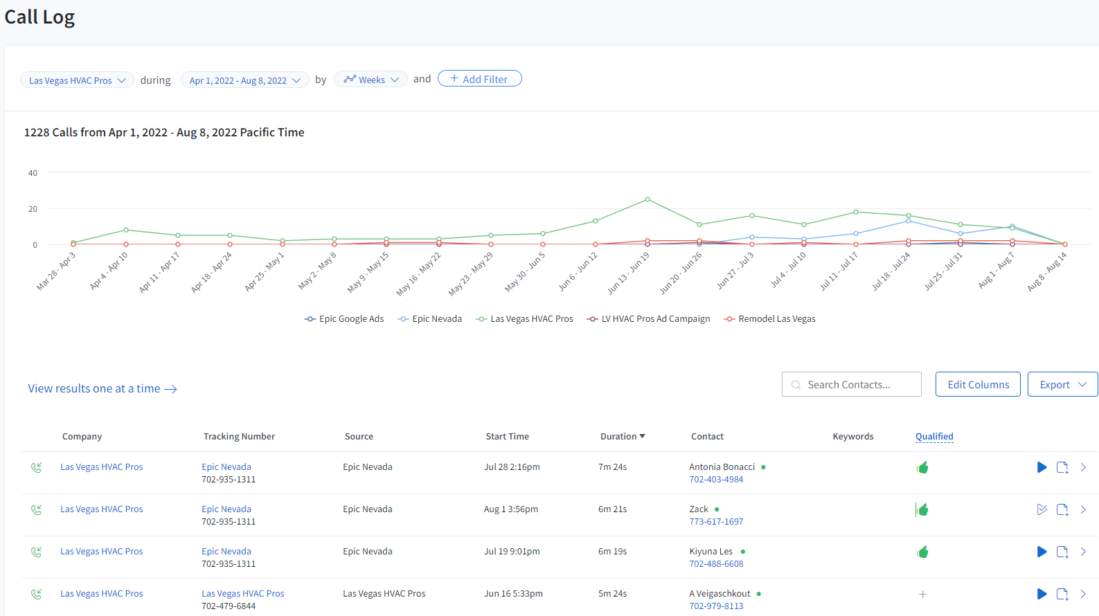 Best HVAC SEO Get Quality, Direct HVAC Leads