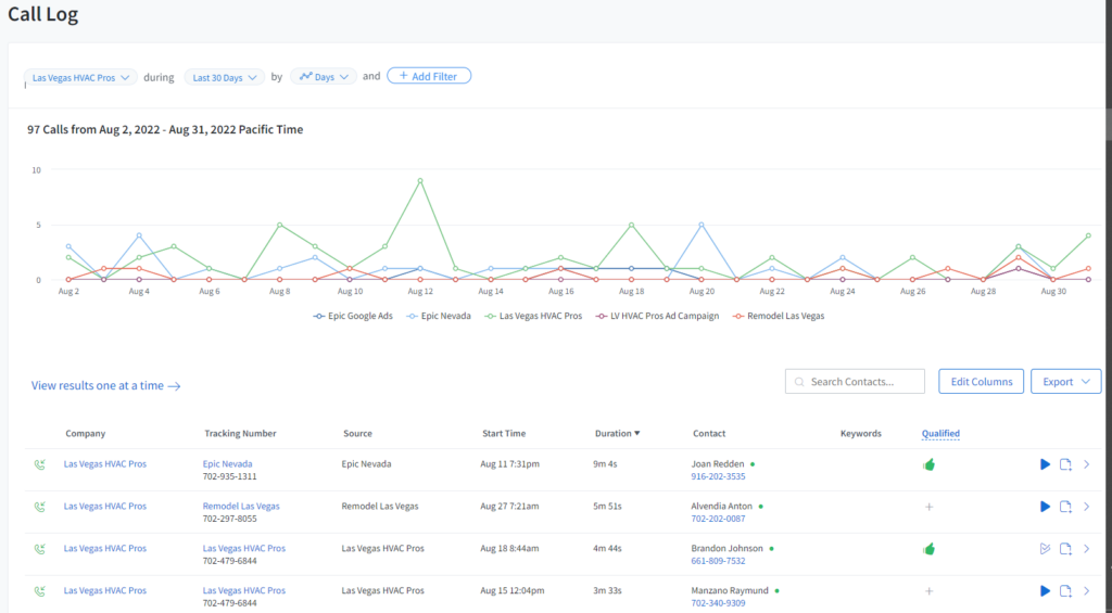 Las Vegas HVAC Pro Call Data